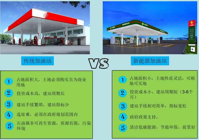 为什么加油站的手续很难办?看完你就明白了