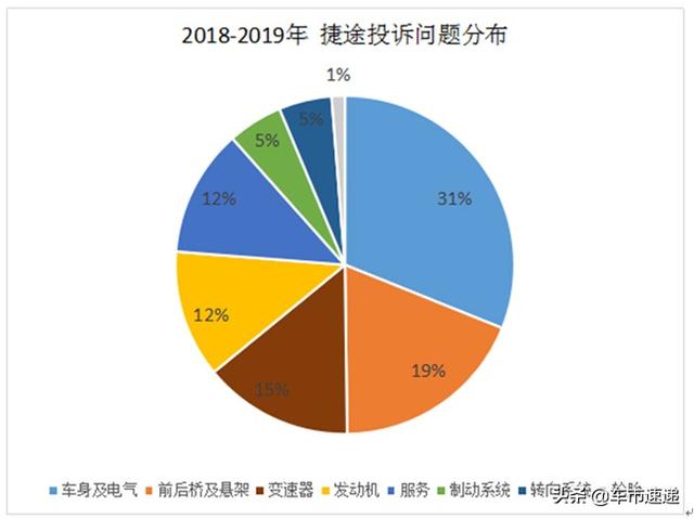 从“黑马”速度到节节败退，车市回暖后，捷途为何有“崩盘”苗头