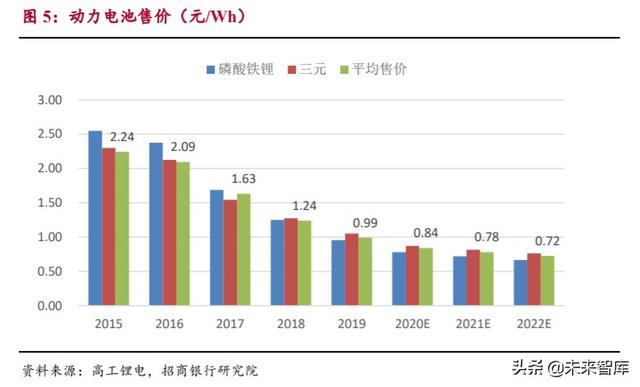动力电池专题报告：市场拐点将至，抓住二线企业崛起机会
