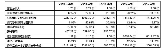 「新鼎研究」新三板优质企业之八十九——常辅股份