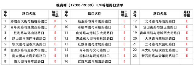 高德地图"交通医生"上线：为城市红绿灯路口开"治堵"良方