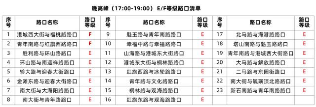 高德地圖"交通醫(yī)生"上線：為城市紅綠燈路口開"治堵"良方