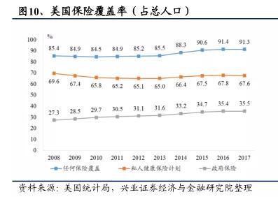 联合健康财务建模 全球健康险行业龙头是如何炼