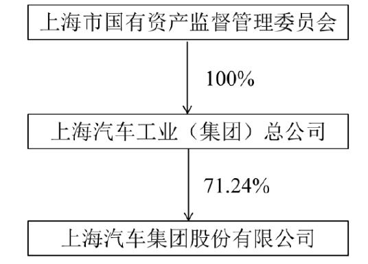 汽车行业遭遇寒冬，上汽集团股价腰斩，是否已