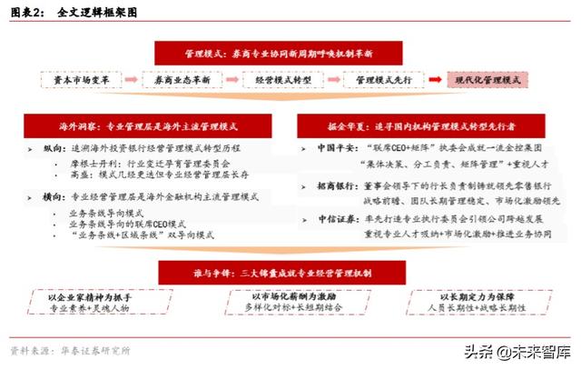 券商行业深度报告：从管理模式革新看龙头券商崛起