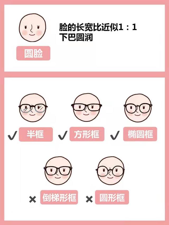 眼鏡框選得好，效果堪比整容！ 你的臉型適合哪一款？