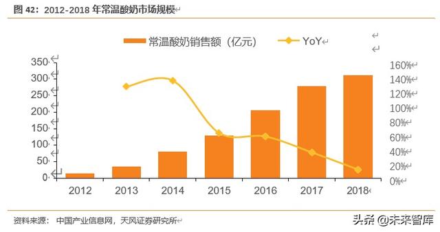 乳制品行业研究与投资策略：低温密匙，解锁乳制品行业结构升级