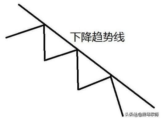 如果把钱放在股市里，10年不去管它，上涨的概率
