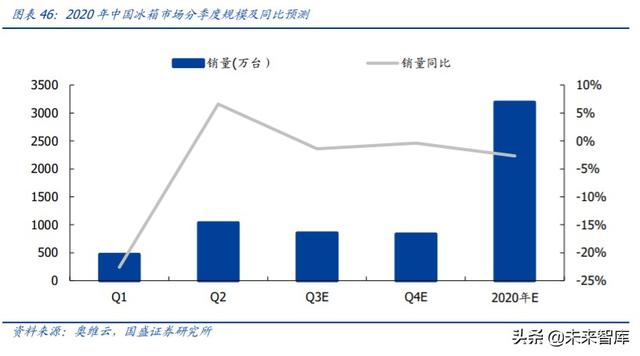 家用電器中期投資策略：尋找變革的企業，期待景氣回升