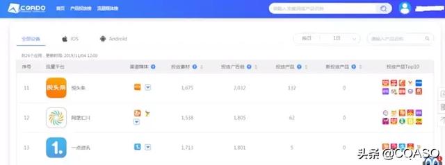善用信息流推广的8个小技巧，推广效果翻倍