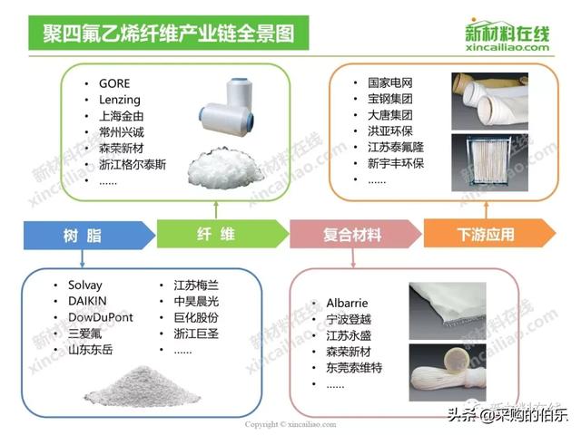 100大产业链全景图（高清大图）——满满的干货哦