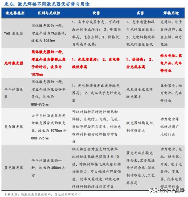锐科激光深度解析：进军高功率市场，垂直整合战未来