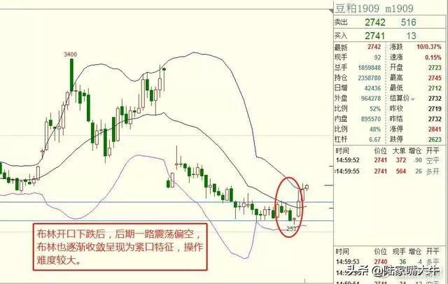 最好用的指标“BOLL+KDJ”操盘术，堪称趋势+买卖