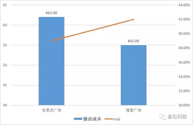 干货 | 头条系产品大盘点及策略优化