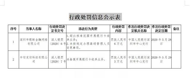这“两家”支付公司被央行处罚...