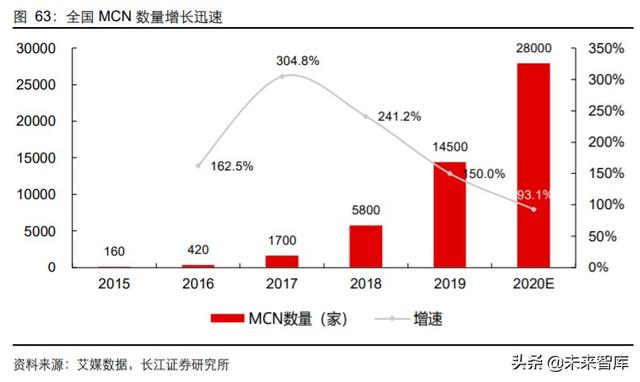 傳媒行業中期投資策略：擁抱5G新趨勢，迎接文娛新變局