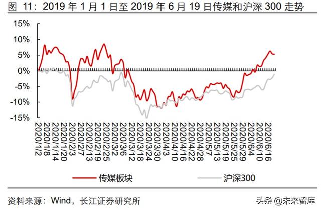 傳媒行業中期投資策略：擁抱5G新趨勢，迎接文娛新變局