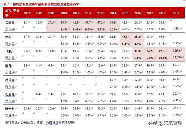 食品行业投资策略：食品新经济崛起，被忽视的细分领域有望重估