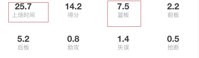 国王新星两年只打75场，身为天赋榜眼的他，该如何展现自己的天赋