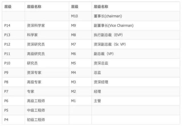 90天吃透阿里P8推荐的625页Java编程兵书pdf，直接入职阿里定级P6