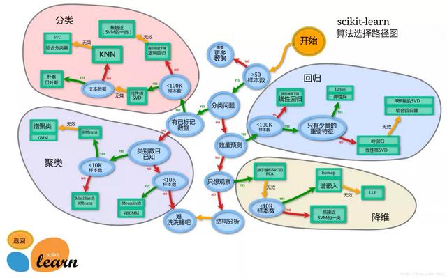 Python数据分析常用模块介绍