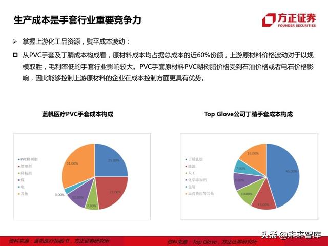 防护手套行业研究报告
