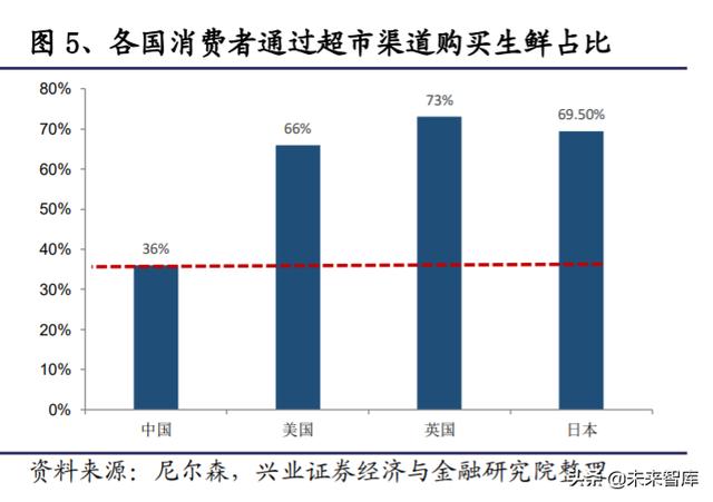 生鲜行业深度报告：日本生鲜小业态及到家业务的启示