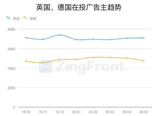 买量必读：2020H1全球手游买量与变现数据报告