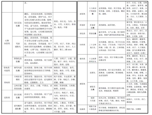 「新鼎资本研究」新三板优质企业之一百二十一——晶珠藏药