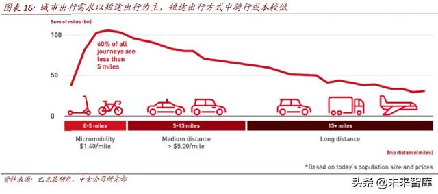 二轮车行业深度报告：政策驱动替换潮，新趋势塑造新格局
