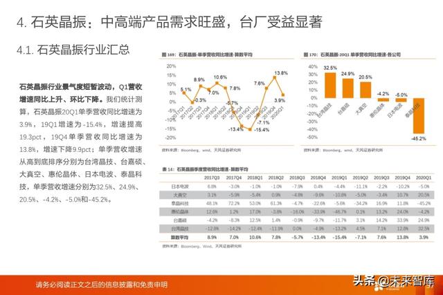 被动电子元器件行业深度报告：MLCC、电容、电感、晶振等