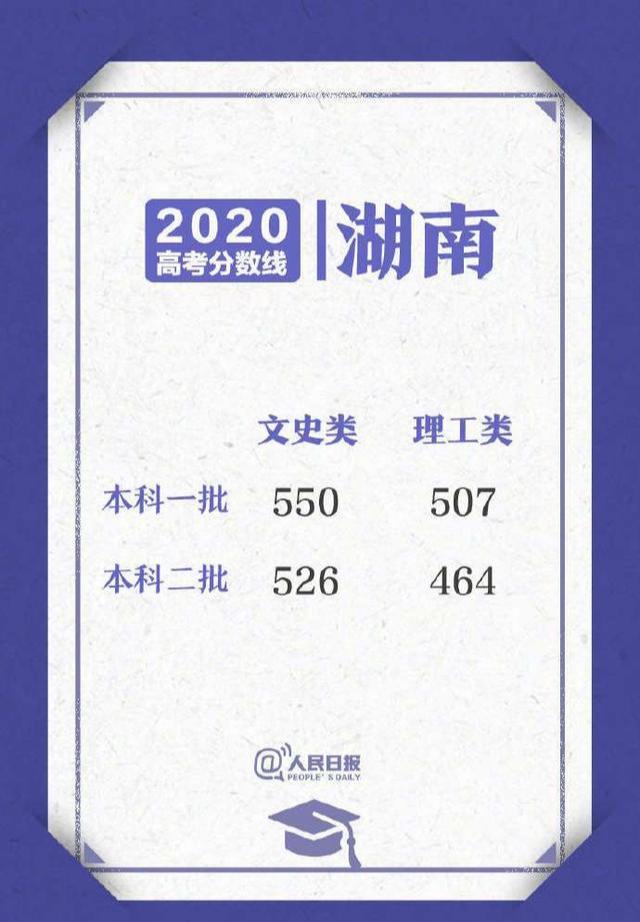 2020高考29个省出成绩，考生们纷纷叫苦不已：今年高考太难了