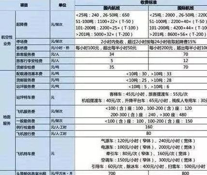 波音747飞一次要花多少钱？航空公司能赚多少？