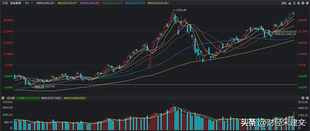 11点零6分，大盘直线拉升，怎么回事？