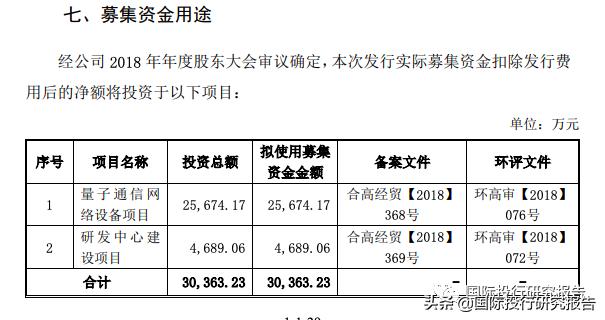 科大国盾IPO：核心科学家潘建伟曾被指是骗子 灵