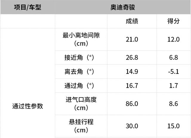 传说中四驱性能很强，奇骏实测后结果又如何？