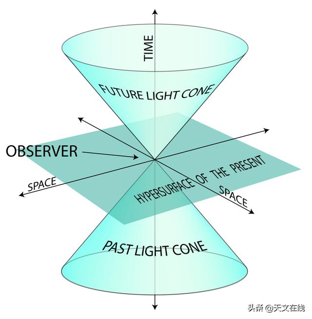 时间旅行并非天方夜谭，这是有科学依据的