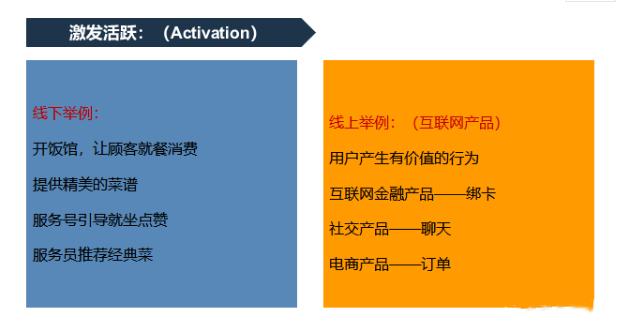 用户增长难做？4种常见增长模型了解一下