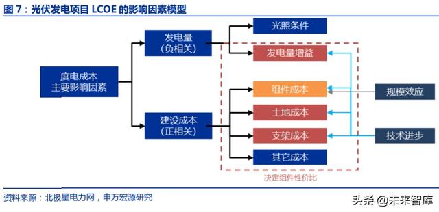 光伏行业复盘深度报告：技术迭代成本下降，全球共振演绎成长