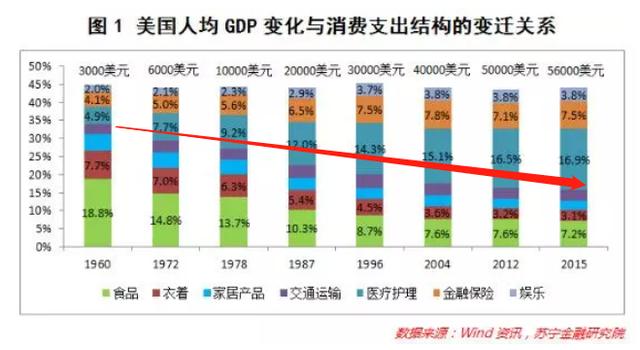 联合健康财务建模 全球健康险行业龙头是如何炼