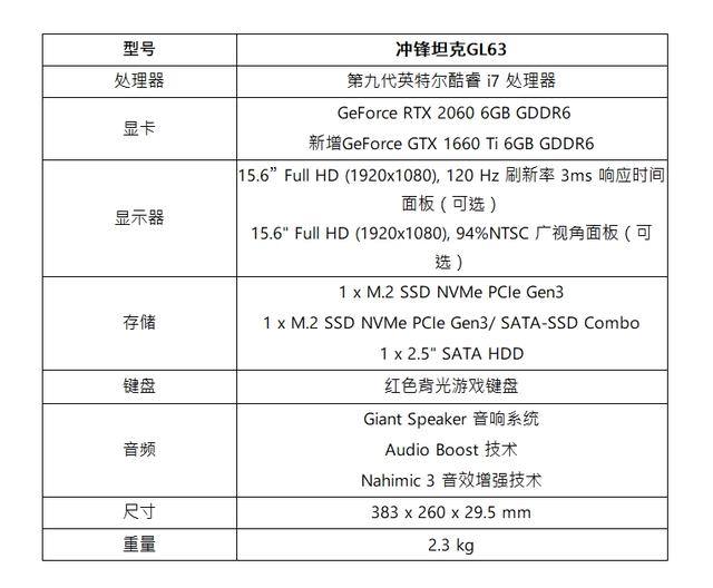 微星全线更新游戏本阵容：升级第九代酷睿处理器/GTX 16 系列显卡