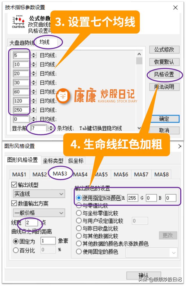 职业投资人这样设置均线：能看七根，生命线要