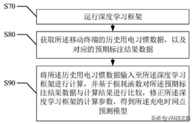 一加8手机发力 AI智能省电模式，专利带来习惯的省电策略