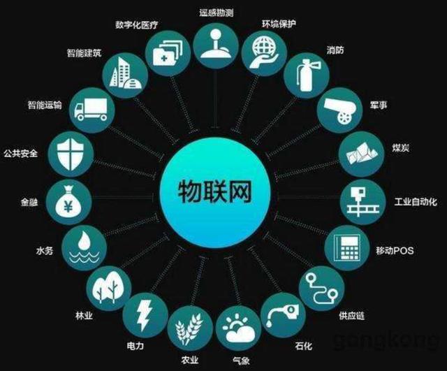 工业物联网在制造业中的8个主要用途