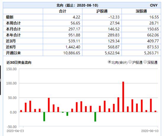 美股又创新高，A股却冲不过3000点？原因在这