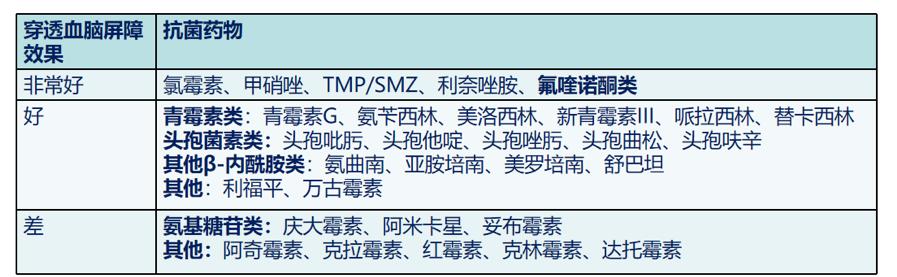 PK/PD能帮您什么忙？抗菌药物的临床应用