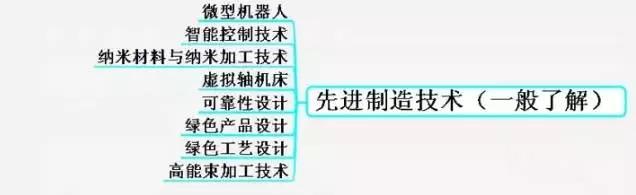 机械工程师完整知识体系图，看完感觉要学的还有很多