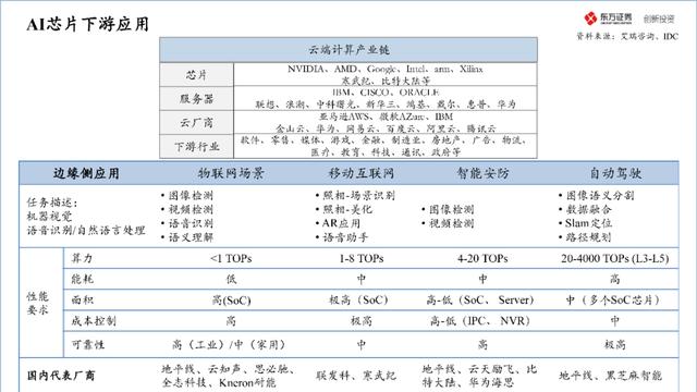 中国半导体产业投资地图