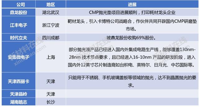 半导体及显示行业10大高度依赖进口的关键材料分析