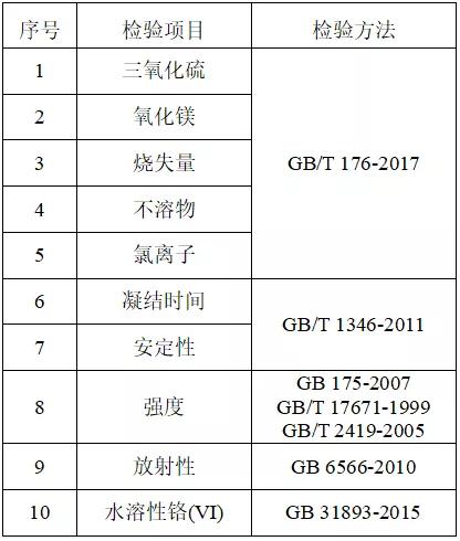 水泥国家抽查标准发布！一项不达标就算不合格